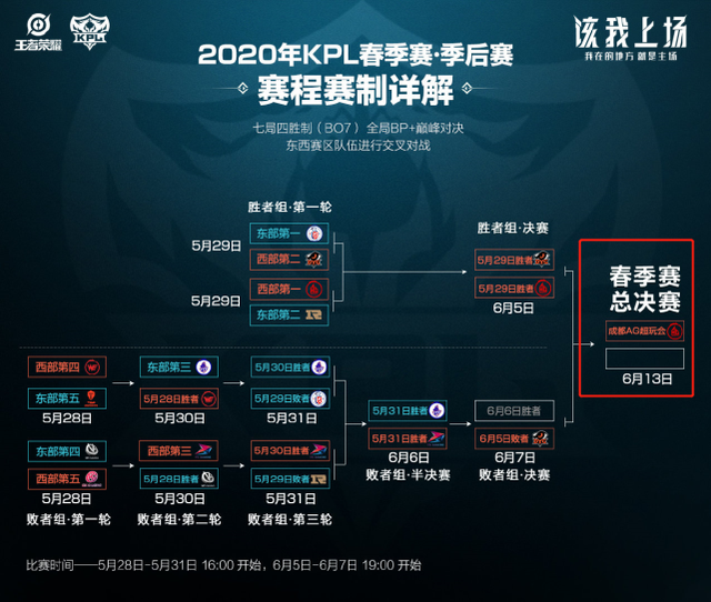 这正是东契 这正是东契