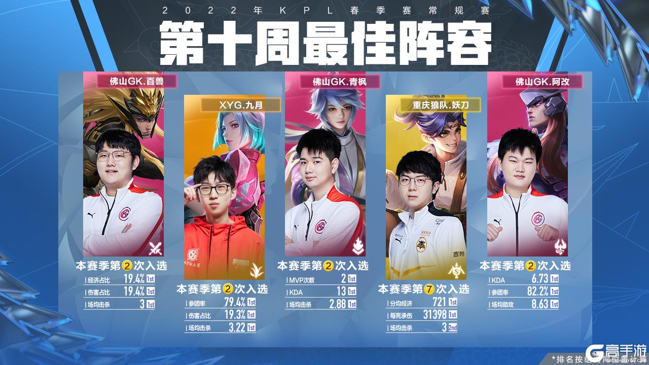 球后卫 球后卫
